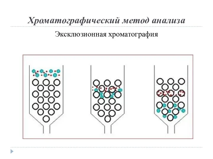 Хроматографический метод анализа Эксклюзионная хроматография