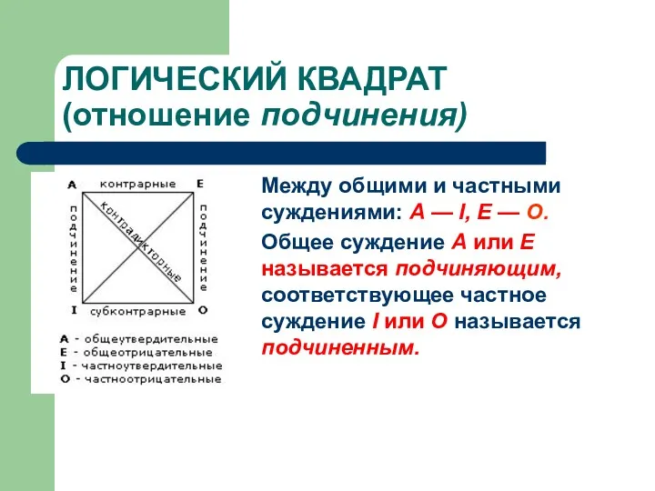 ЛОГИЧЕСКИЙ КВАДРАТ (отношение подчинения) Между общими и частными суждениями: А