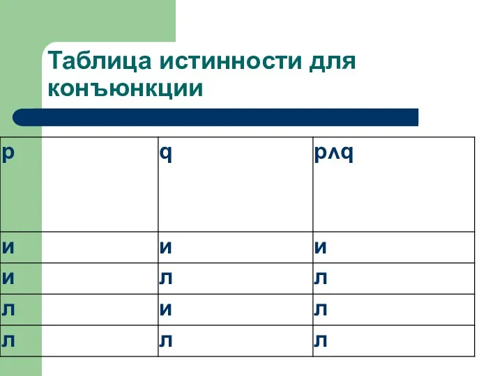 Таблица истинности для конъюнкции