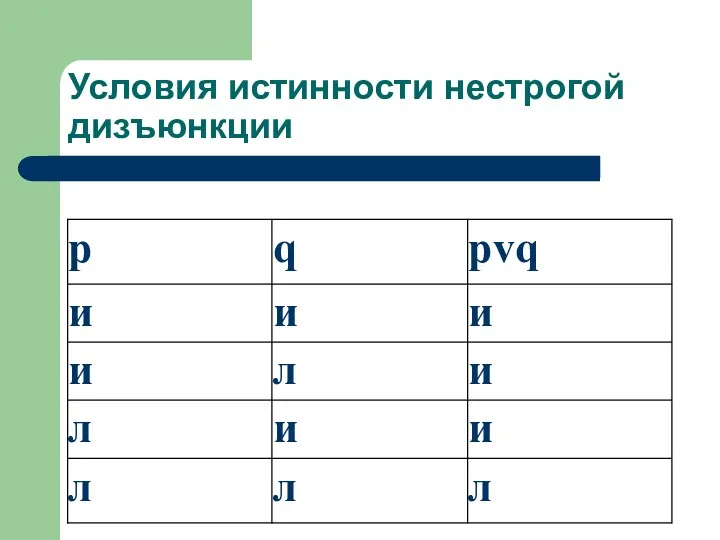 Условия истинности нестрогой дизъюнкции