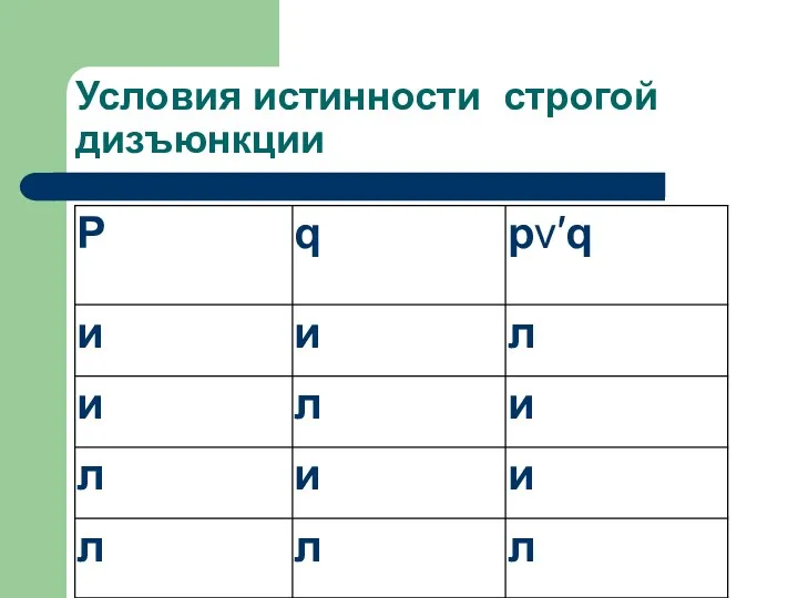 Условия истинности строгой дизъюнкции