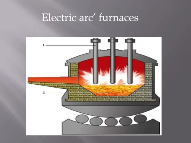 Electric arc’ furnaces