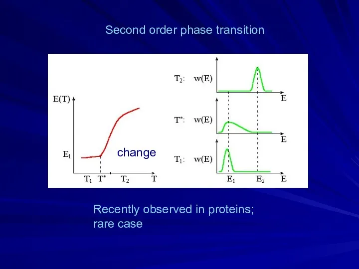 Second order phase transition change Recently observed in proteins; rare case