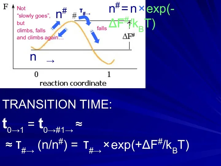 n# = n × exp(-ΔF#/kBT) n# n → TRANSITION TIME: t0→1 = t0→#1→