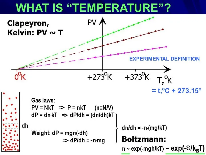 WHAT IS “TEMPERATURE”? EXPERIMENTAL DEFINITION : = t,oC + 273.15o EXPERIMENTAL DEFINITION