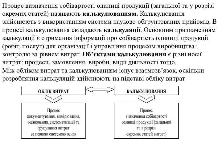 Процес визначення собівартості одиниці продукції (загальної та у розрізі окремих