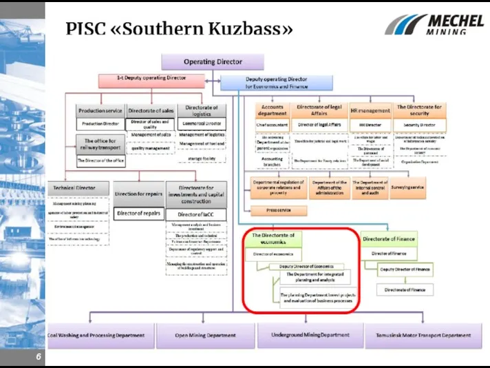 PJSC «Southern Kuzbass»
