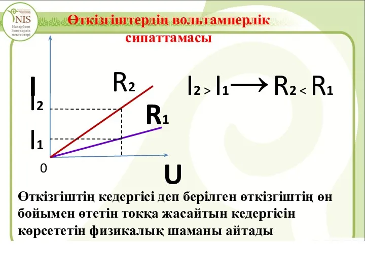 Өткізгіштердің вольтамперлік сипаттамасы I2 > I1→ R2 Өткізгіштің кедергісі деп