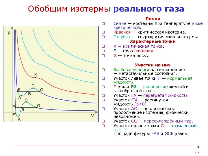 Обобщим изотермы реального газа Линии Синие — изотермы при температуре