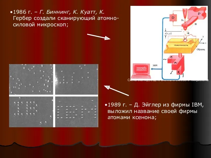 1986 г. – Г. Биннинг, K. Куатт, K. Гербер создали