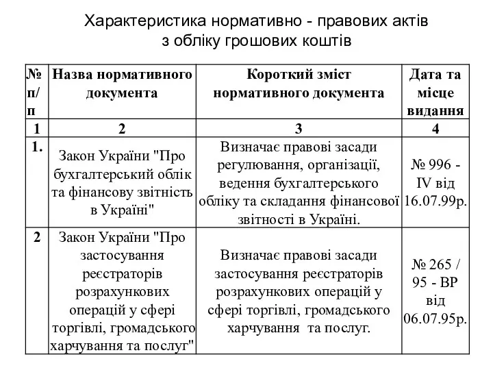 Характеристика нормативно - правових актів з обліку грошових коштів