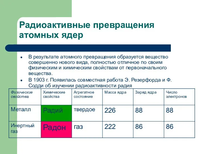 Радиоактивные превращения атомных ядер В результате атомного превращения образуется вещество