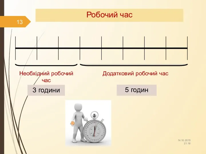 14.10.2015 21:16 Робочий час Необхідний робочий час Додатковий робочий час 3 години 5 годин