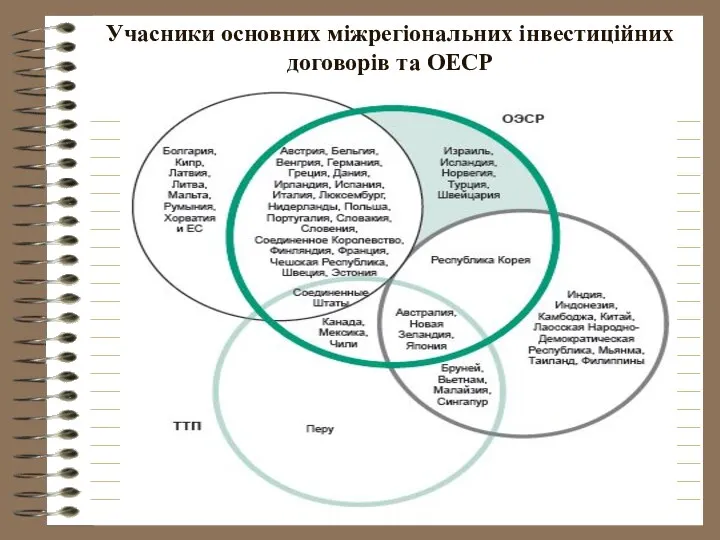 Учасники основних міжрегіональних інвестиційних договорів та ОЕСР