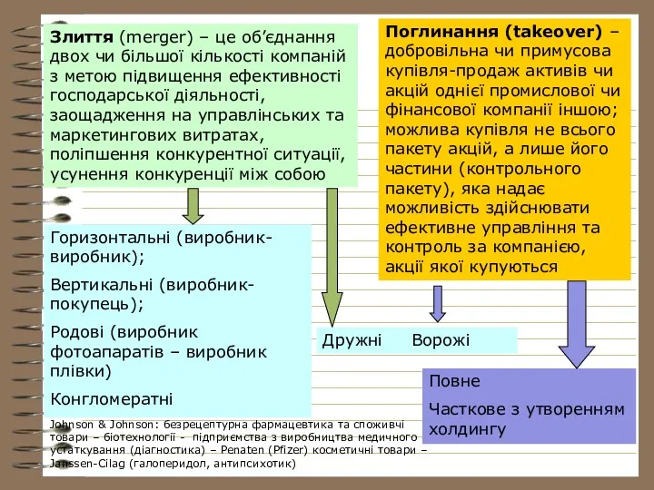 Злиття (merger) – це об’єднання двох чи більшої кількості компаній