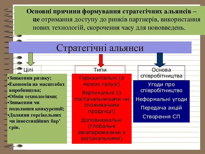 Стратегічні альянси Основні причини формування стратегічних альянсів – це отримання