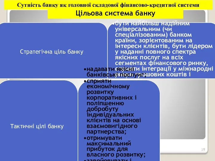 Сутність банку як головної складової фінансово-кредитної системи Цільова система банку