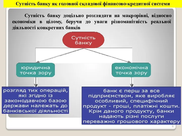 Сутність банку як головної складової фінансово-кредитної системи Сутність банку доцільно