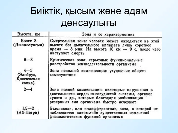 Биіктік, қысым және адам денсаулығы