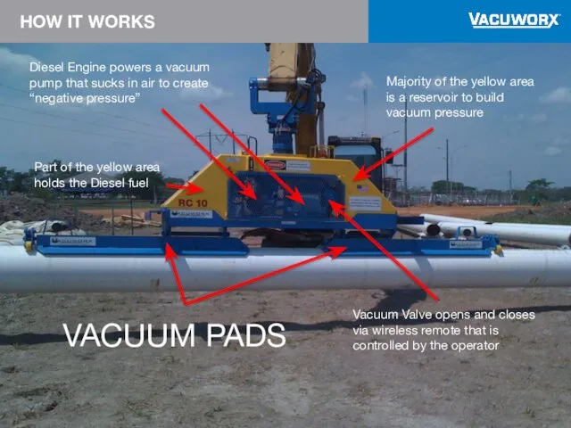 HOW IT WORKS Part of the yellow area holds the