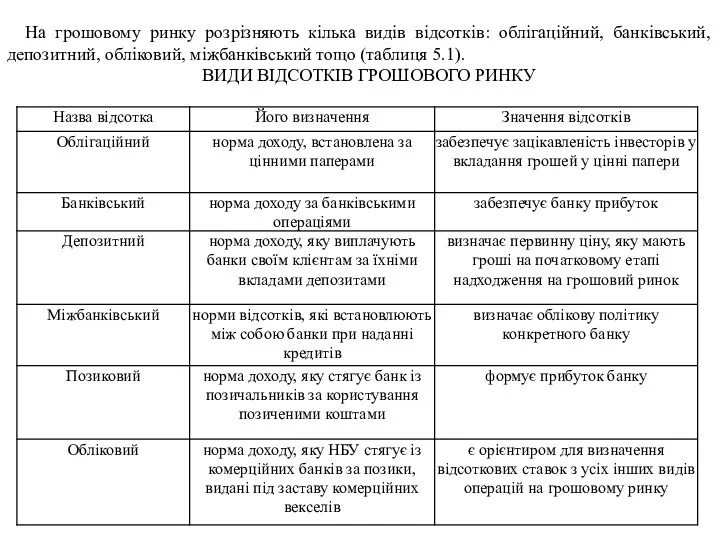 На грошовому ринку розрізняють кілька видів відсотків: облігаційний, банківський, депозитний,