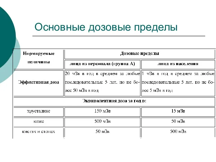 Основные дозовые пределы