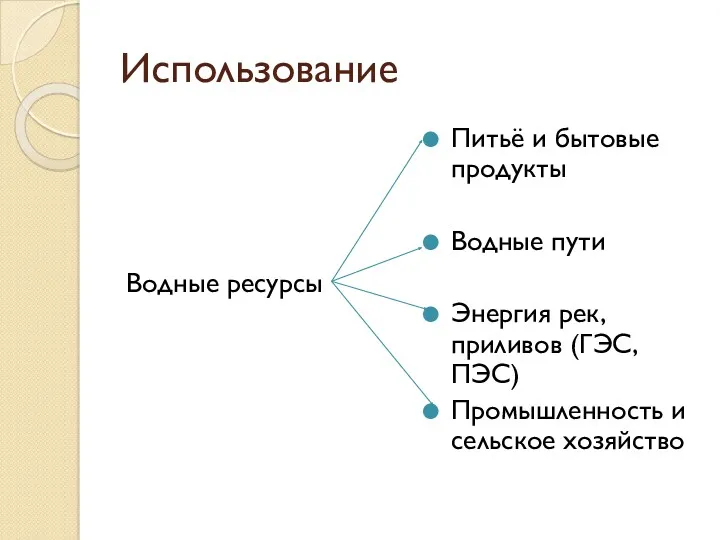 Использование Водные ресурсы Питьё и бытовые продукты Водные пути Энергия