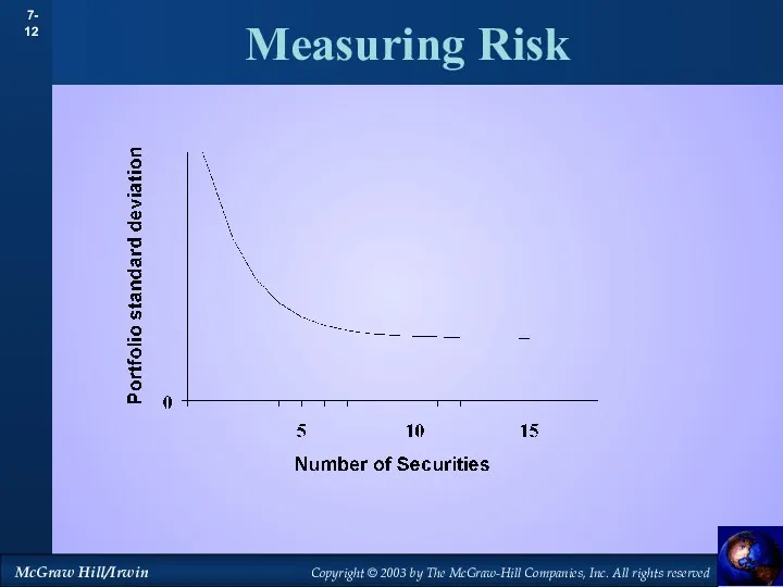 Measuring Risk