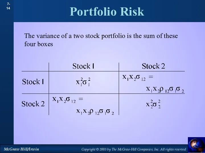 Portfolio Risk The variance of a two stock portfolio is the sum of these four boxes