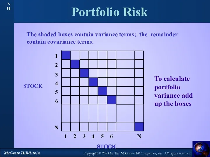 Portfolio Risk The shaded boxes contain variance terms; the remainder