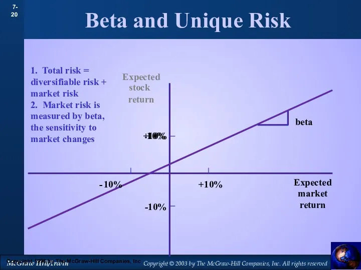 Beta and Unique Risk 1. Total risk = diversifiable risk