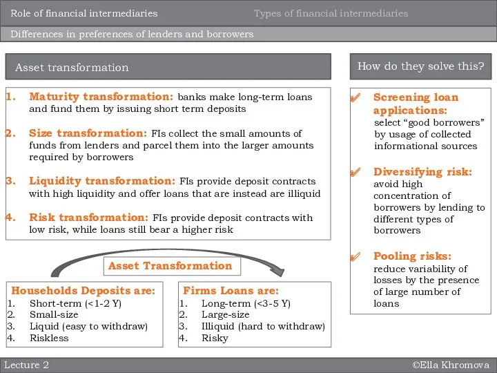 ©Ella Khromova Lecture 2 Differences in preferences of lenders and
