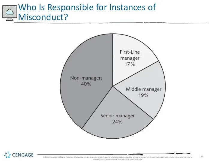 Who Is Responsible for Instances of Misconduct? © 2019 Cengage.
