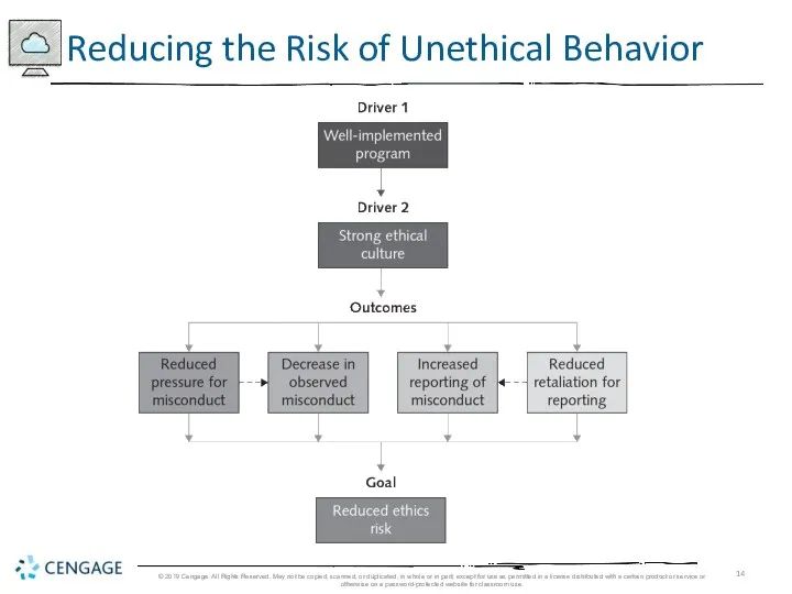 Reducing the Risk of Unethical Behavior © 2019 Cengage. All