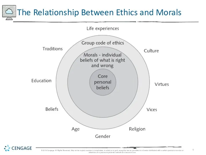 The Relationship Between Ethics and Morals © 2019 Cengage. All
