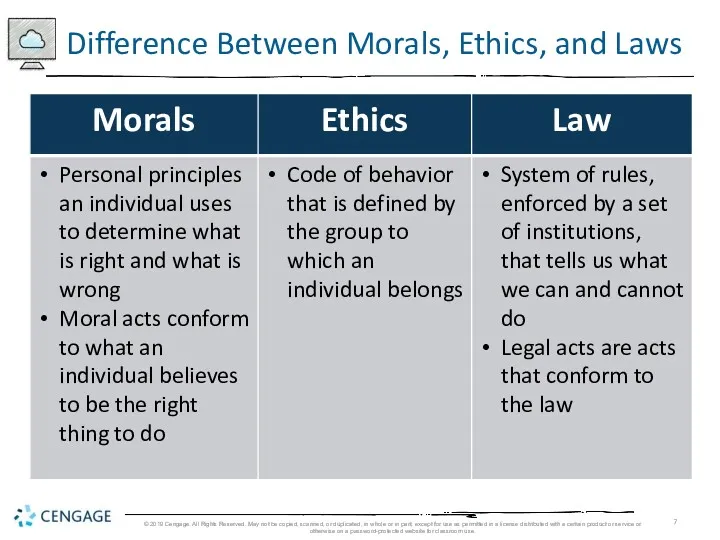 Difference Between Morals, Ethics, and Laws © 2019 Cengage. All