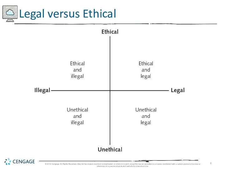 Legal versus Ethical © 2019 Cengage. All Rights Reserved. May