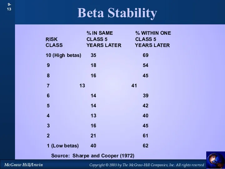 Beta Stability % IN SAME % WITHIN ONE RISK CLASS