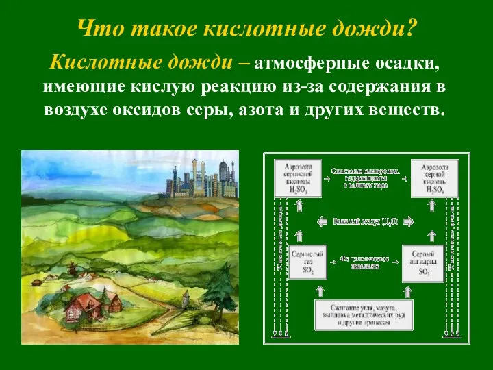 Кислотные дожди – атмосферные осадки, имеющие кислую реакцию из-за содержания