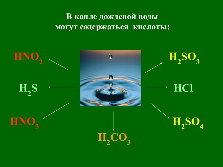 В капле дождевой воды могут содержаться кислоты: HNO2 HNO3 H2CO3 H2SO3 H2SO4 H2S HCl