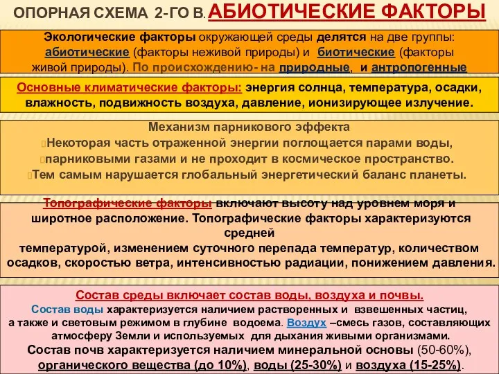 ОПОРНАЯ СХЕМА 2-ГО В. АБИОТИЧЕСКИЕ ФАКТОРЫ Экологические факторы окружающей среды