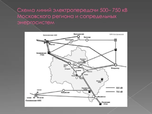 Схема линий электропередачи 500– 750 кВ Московского региона и сопредельных энергосистем