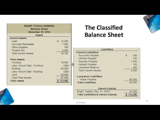 The Classified Balance Sheet Accounting