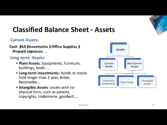 Classified Balance Sheet - Assets Current Assets: Cash 》AR 》Inventories