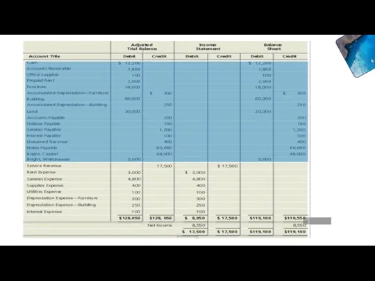 4- Accounting