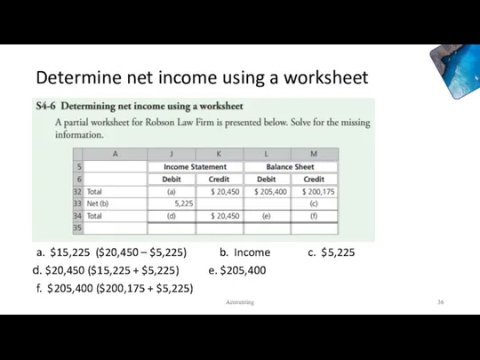 Determine net income using a worksheet a. $15,225 ($20,450 –