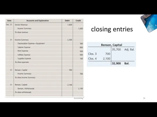 closing entries Accounting