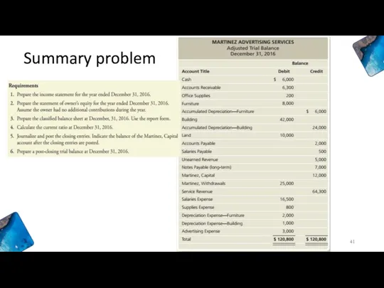 Summary problem Accounting