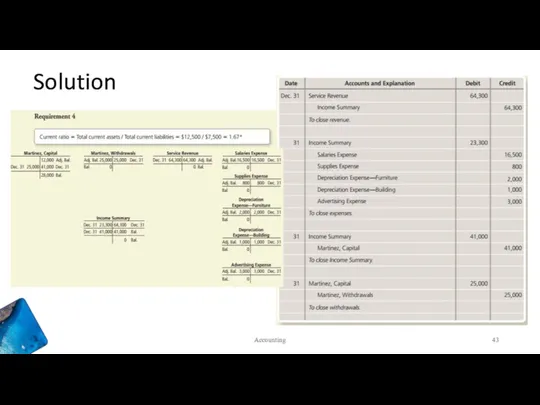 Solution Accounting