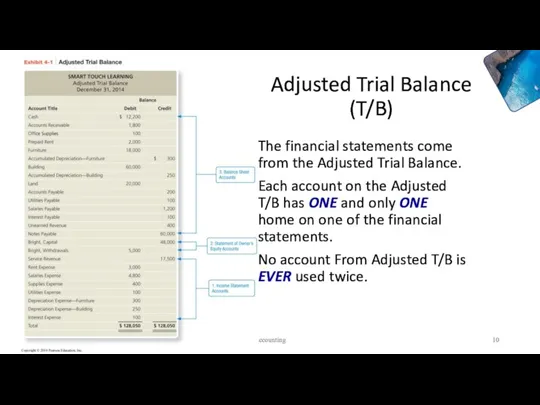 Adjusted Trial Balance (T/B) Accounting The financial statements come from